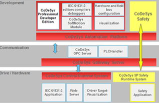 CODESYS亮相现代运动控制技术研讨会，以软件定义驱动智能制造新未来