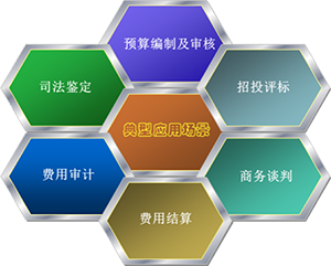 破解软件成本估算难题 北京软件造价评估技术创新联盟的幕后力量