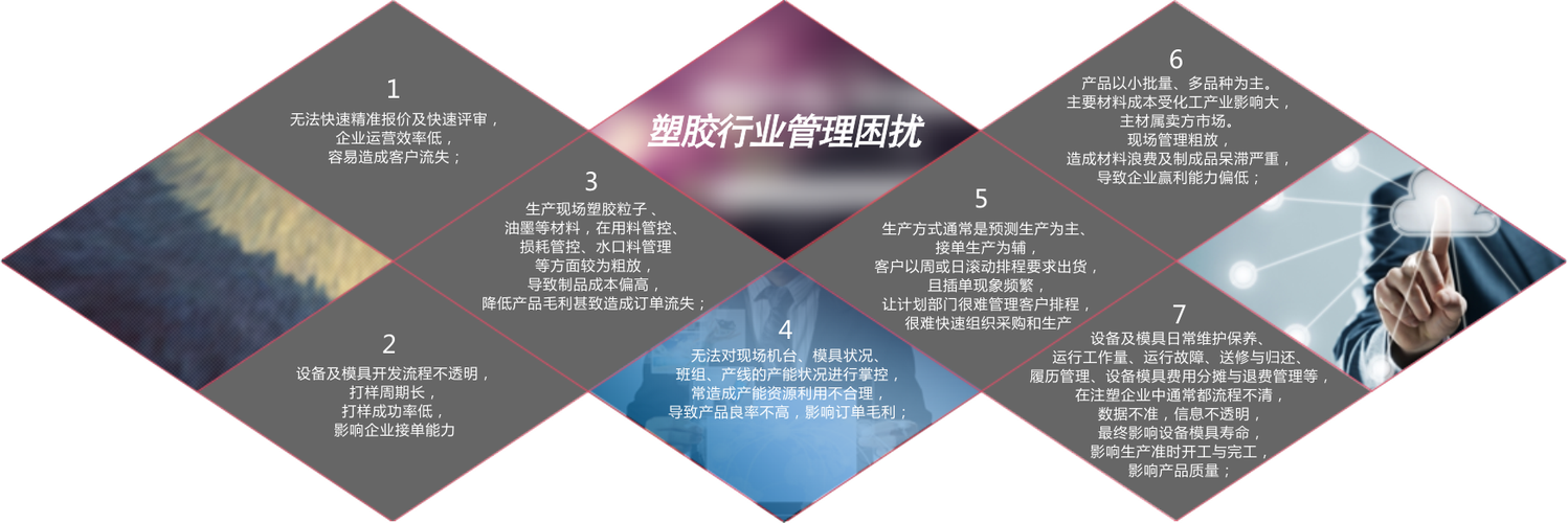软件开发_商务服务_商务服务_产品_世界工厂网